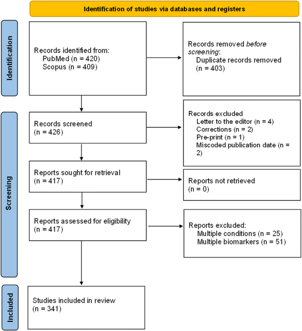 人工智能、公共数据集与论文工厂 三方“携手”让劣质论文泛滥？