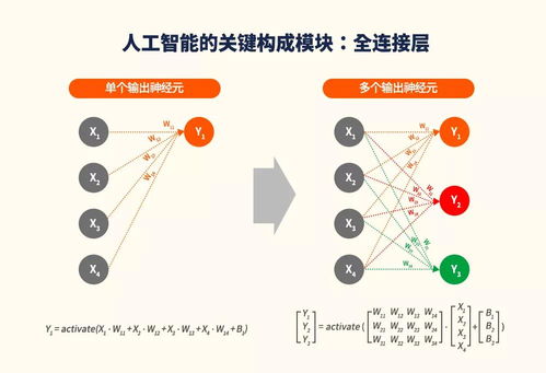 PIM技术赋能人工智能 构建高效、安全的公共数据平台新范式