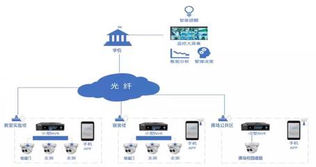 烟台智慧云谷 云计算与人工智能驱动的公共数据平台