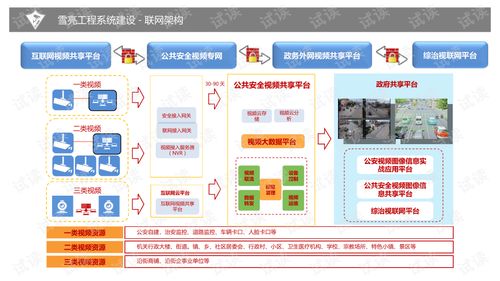 AI 雪亮工程整体解决方案 构建智能公共数据平台