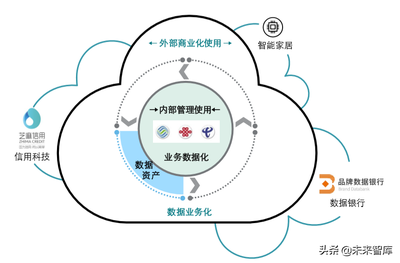 德勤如何评估数据资产的价值 人工智能公共数据平台的估值与行业实践